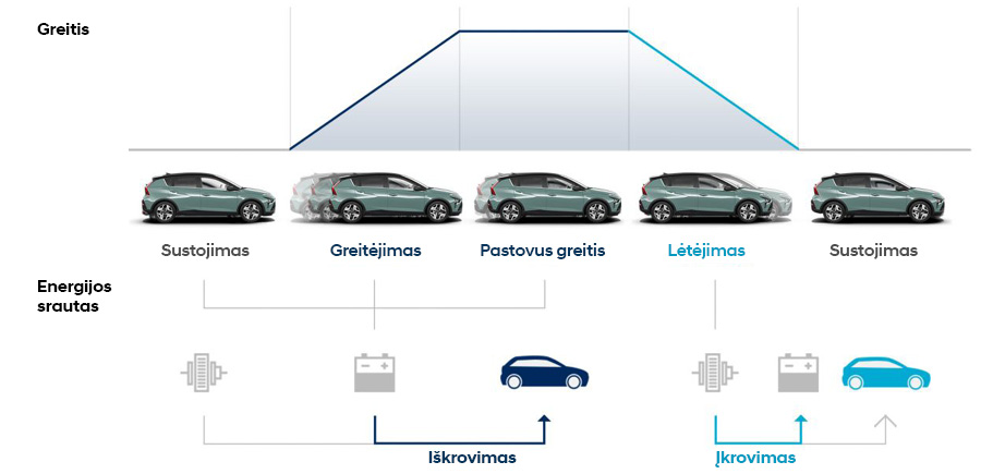 Hyundai BAYON  Vilnius Kaunas Klaipėda - Hyundai atstovas Lietuvoje