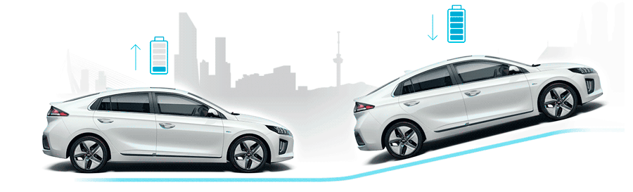 Hyundai IONIQ Plug-in - Hyundai atstovas Lietuvoje